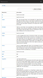 Mobile Screenshot of kimsalter.travelmanagers.com.au